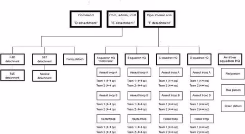delta-force-all-major-changes-in-2025-image-0